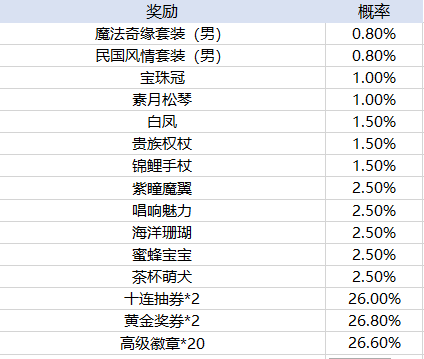 皇冠手机娱乐游戏平台官方版西游记之大圣归来内测版下载